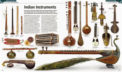  Studies in Indian Music: A Kaleidoscope of Sounds and Historical Context!